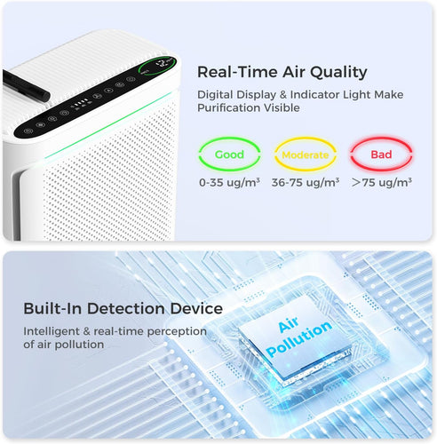 VIRELITHA-Smart Home Air Purifier with Multi-Layer Filtration Real-Time Air Quality Monitoring Auto Mode Washable Pre-Filter for Bedroom Living Room Office